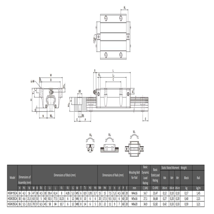 Carrello di guida HGW 20CA